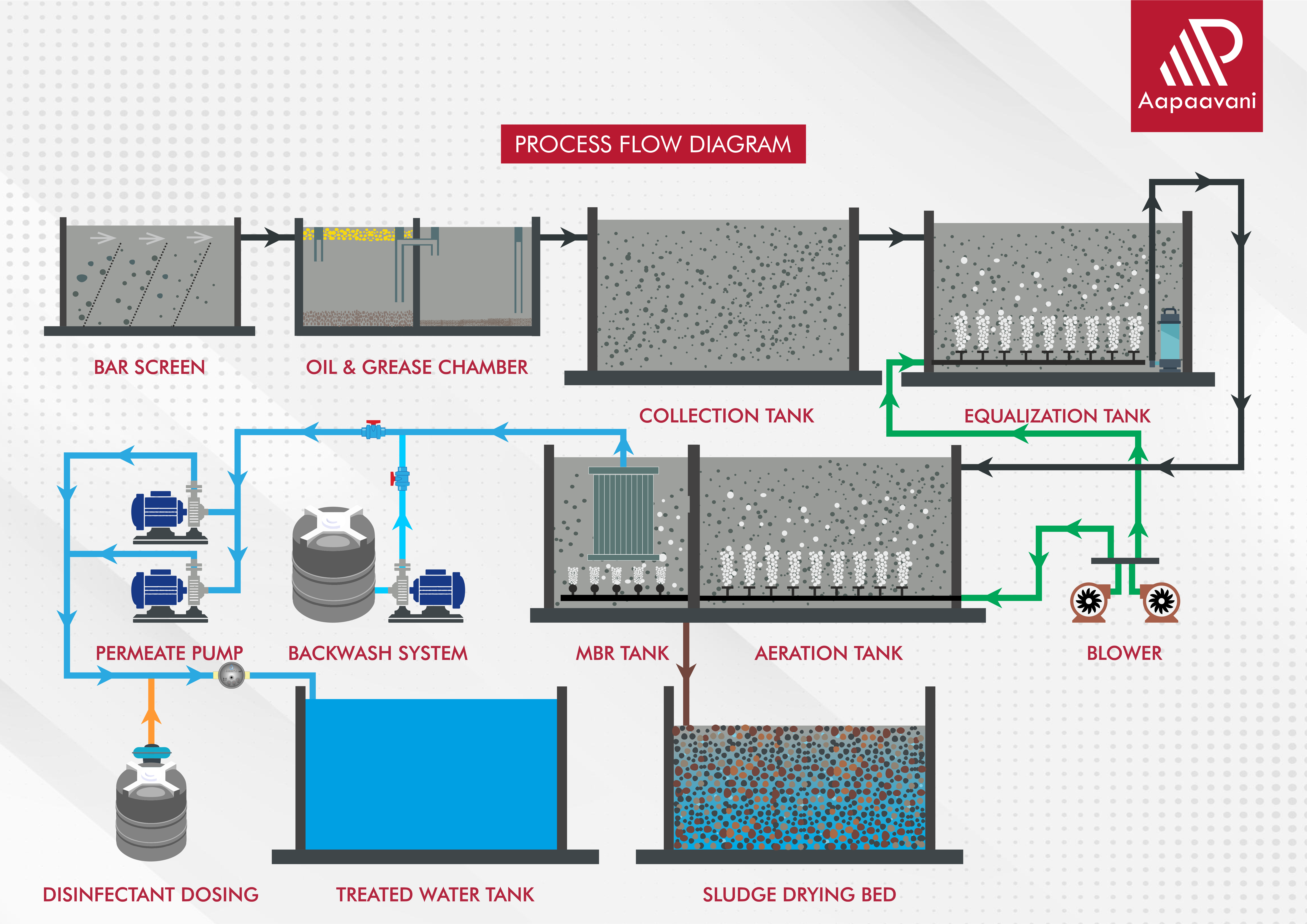 Process Diagram